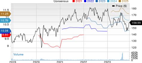 J&J (JNJ) Announces 2024 and Long.